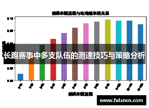 长跑赛事中多支队伍的测速技巧与策略分析